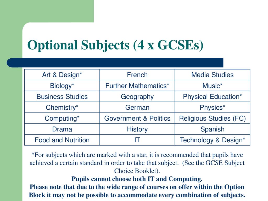 Year 10 GCSE SUBJECT CHOICES ppt download