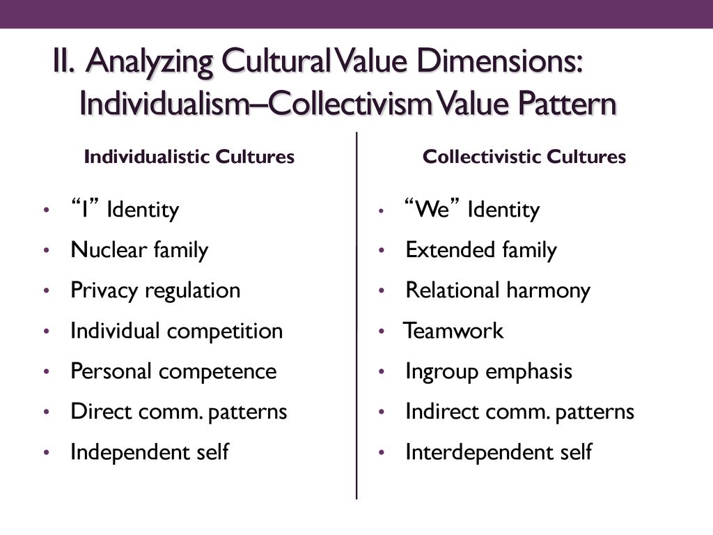 Individualistic Cultures Collectivistic Cultures