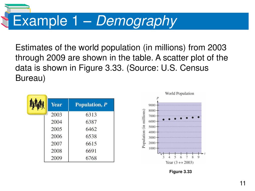 Example 1 – Demography