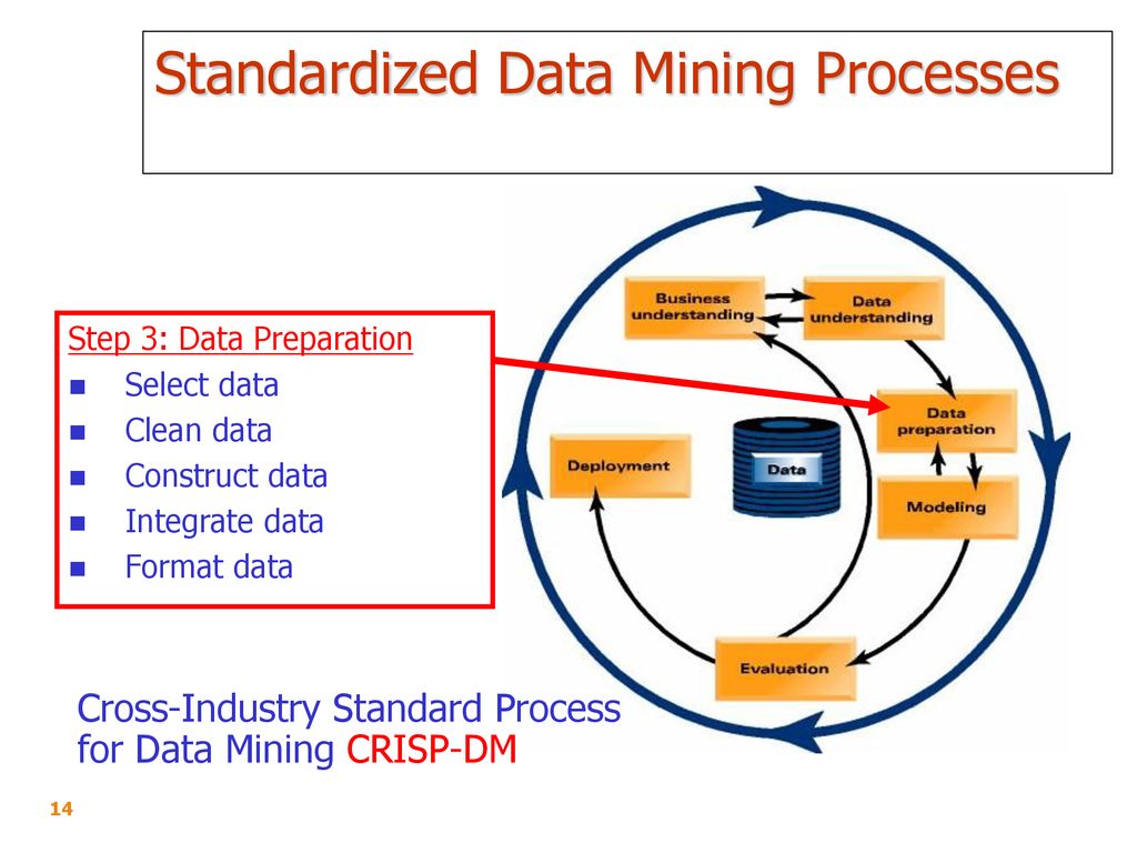 Как найти data data. Методология crisp-DM. Инструменты data Mining. Этапы data Mining. Process Mining презентация.