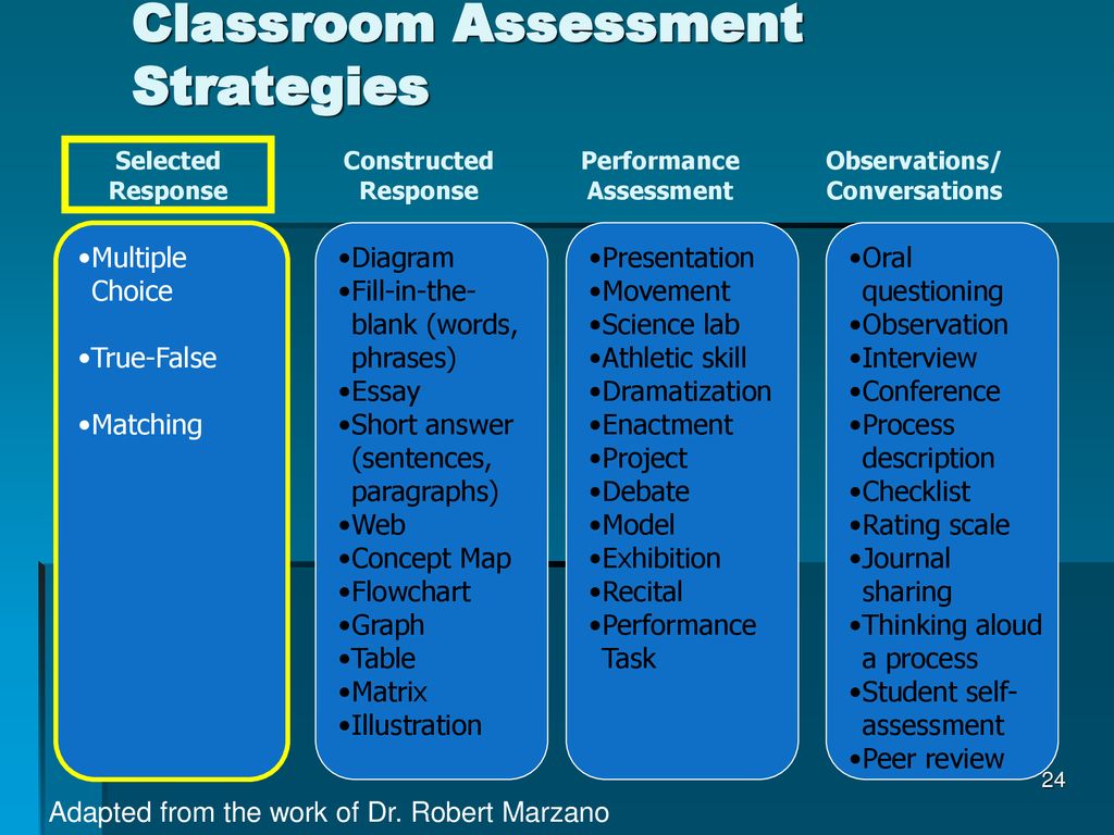 Assessment methods