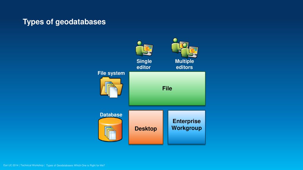 arcgis enterprise workgroup arcgis enterprise workgroup