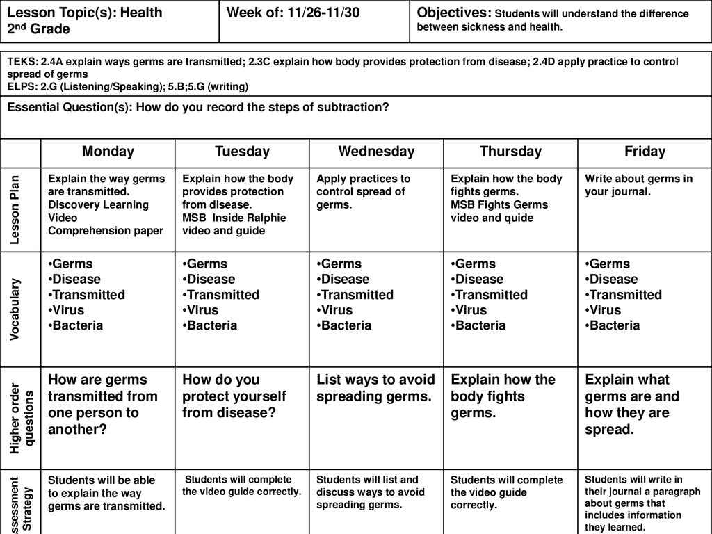 Higher Order Questions - Ppt Download