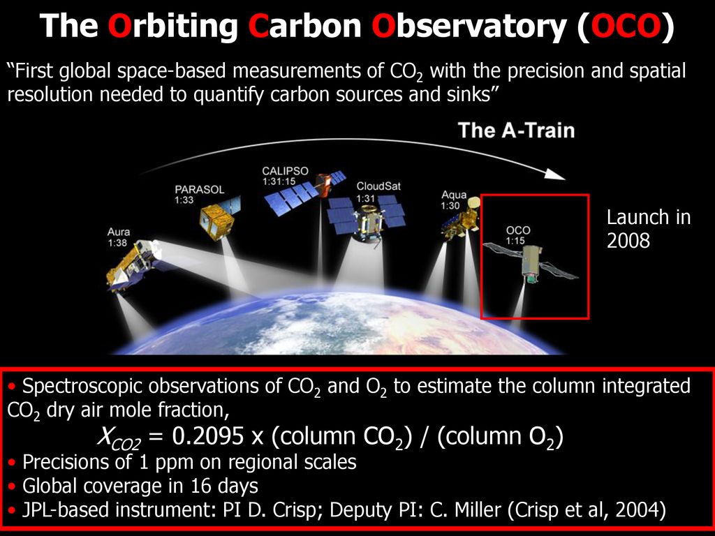 The Orbiting Carbon Observatory (OCO)