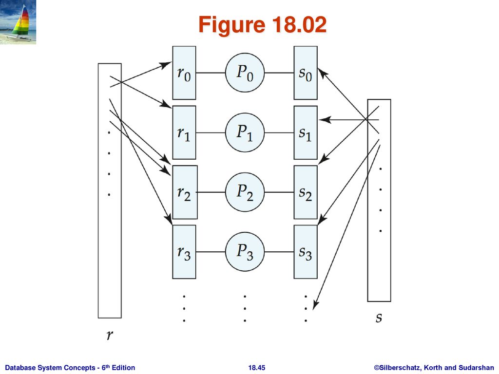 Chapter 18: Parallel Databases - ppt download