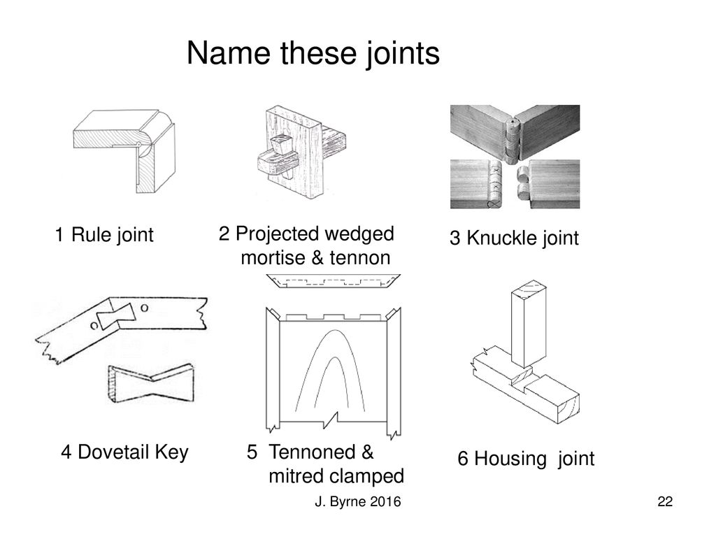 Rule-Joint Hinges