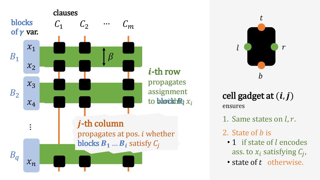 A Tight Lower Bound For Counting Hamiltonian Cycles Via Matrix Rank Ppt Download A Tight Lower Bound For Counting Hamiltonian Cycles Via Matrix Rank Ppt Download