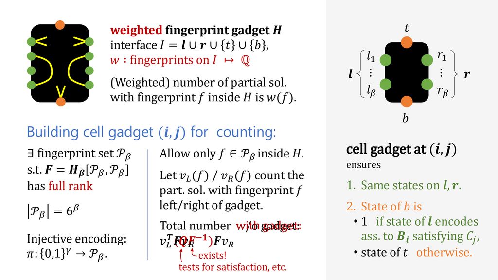 A Tight Lower Bound For Counting Hamiltonian Cycles Via Matrix Rank Ppt Download