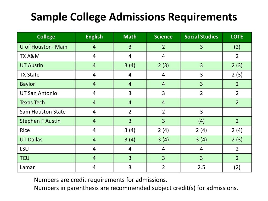 Four Year Graduation Plans in Humble ISD - ppt download