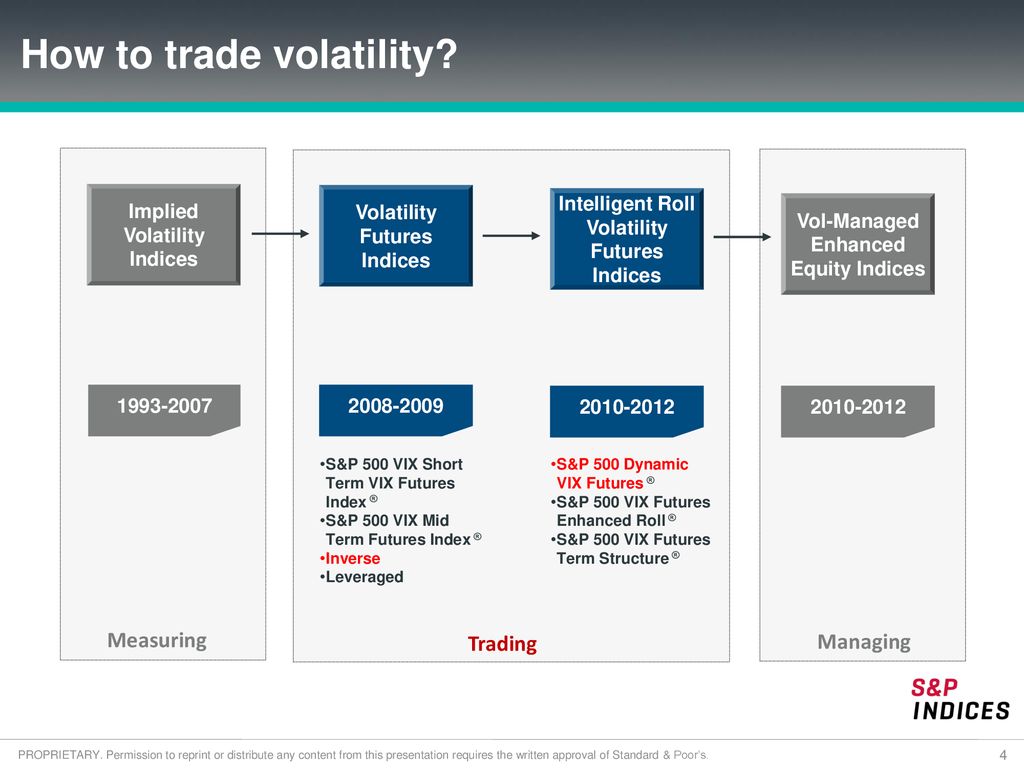 Trading & Managing Volatility Berlinda Liu, CFA Aye Soe S&P Indices March  15, 2012 For Financial Professionals – Not for Public Distribution. - ppt  download