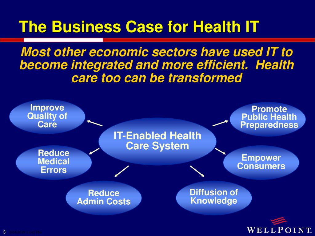 The Business Case for Health IT