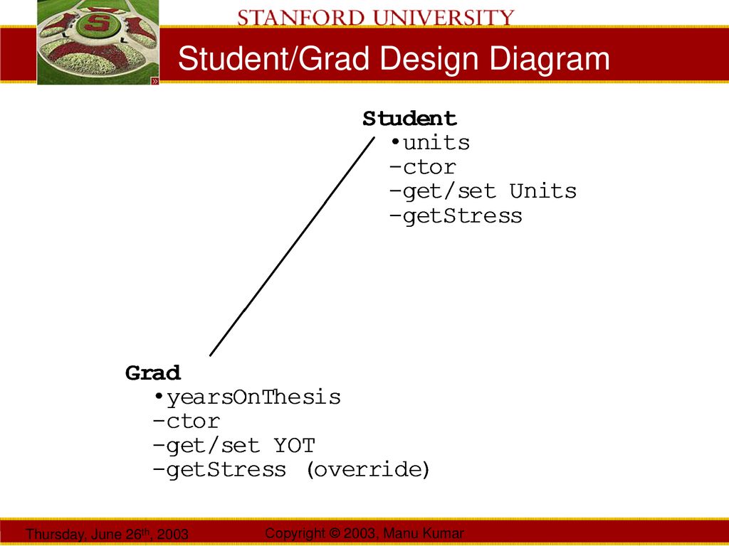 Manu Kumar CS193J: Programming in Java Summer Quarter 2003 Lecture 3 ...