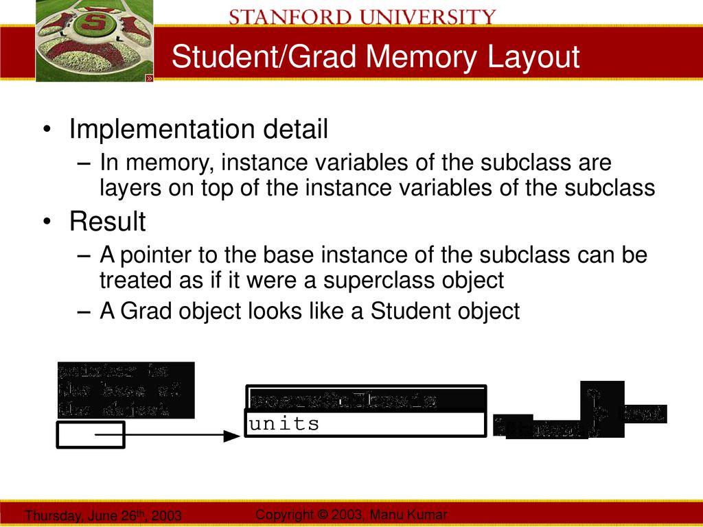 Manu Kumar CS193J: Programming in Java Summer Quarter 2003 Lecture 3 ...