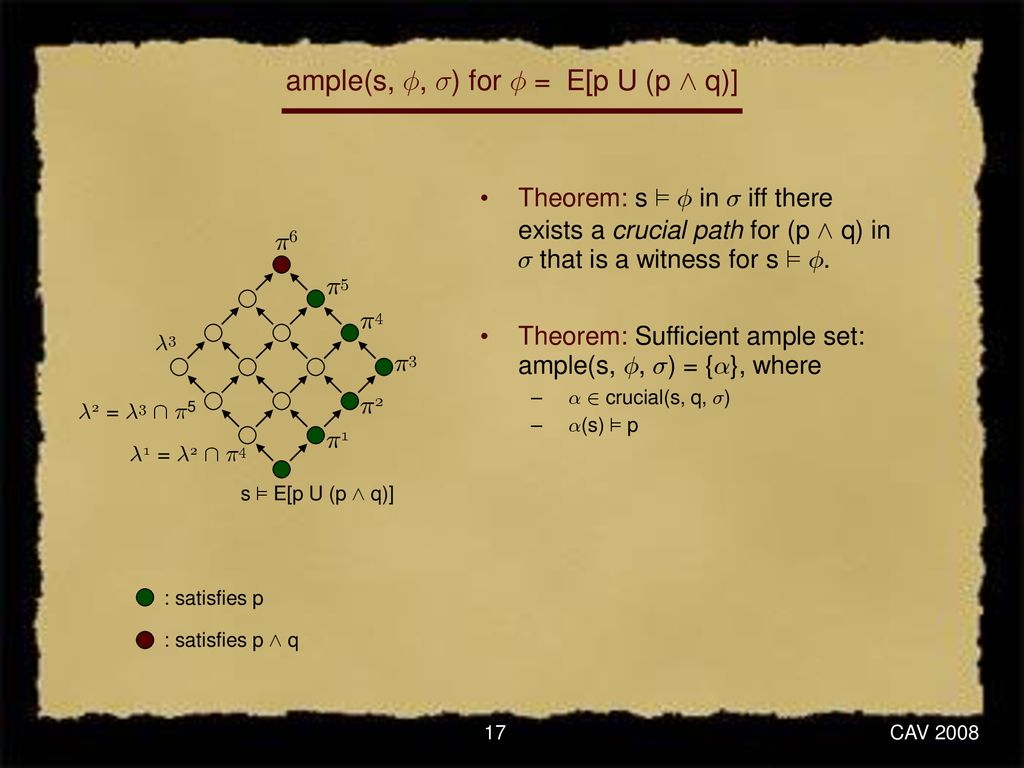 Producing Short Counterexamples Using Crucial Events Ppt Download