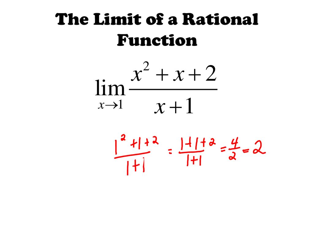 Finding limits graphically and numerically ppt download