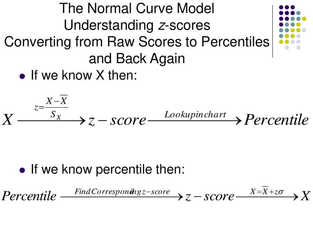 Chapter 5 Describing Data With Z Scores And The Normal Curve Model