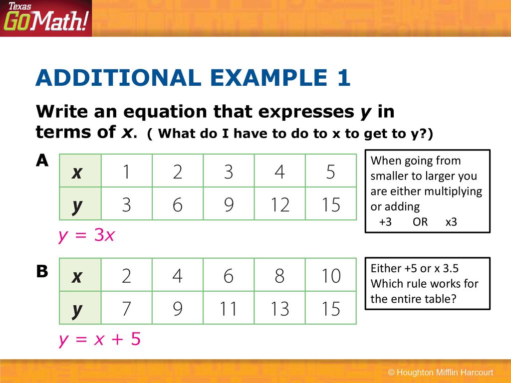 Writing Equations from Tables - ppt download