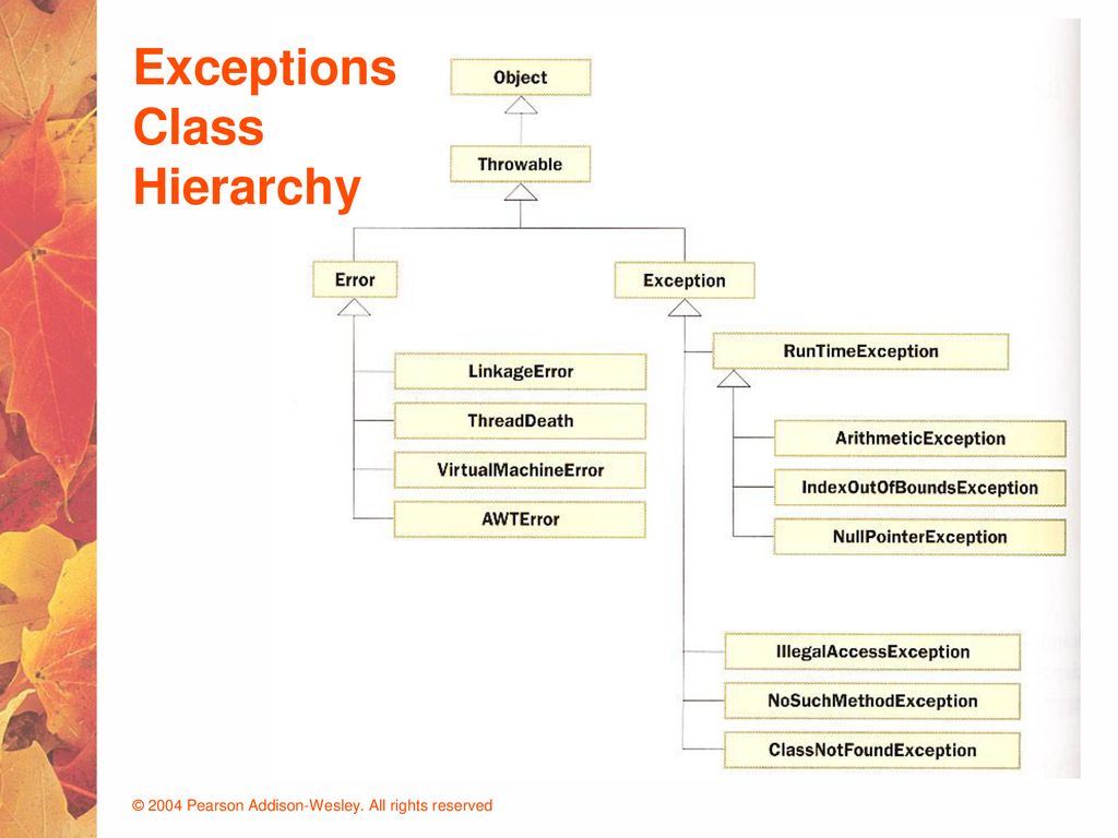 Exceptions April 19, 2006 ComS 207: Programming I (in Java) - ppt download