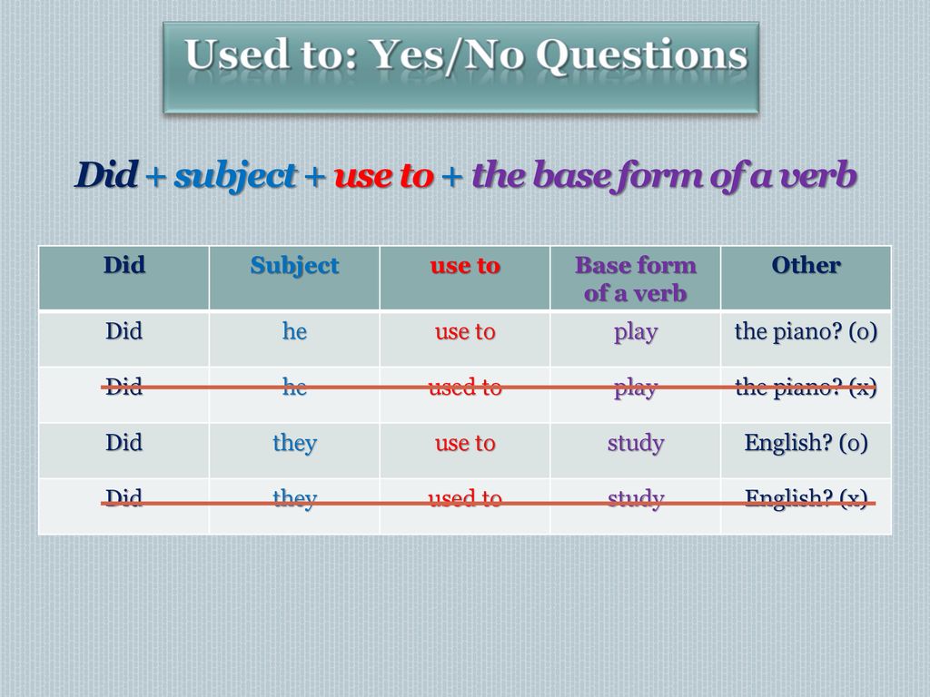 Base Form of a Verb