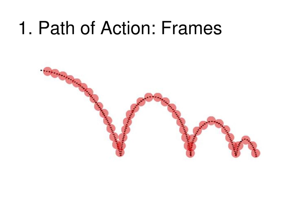 1. Path of Action: Frames