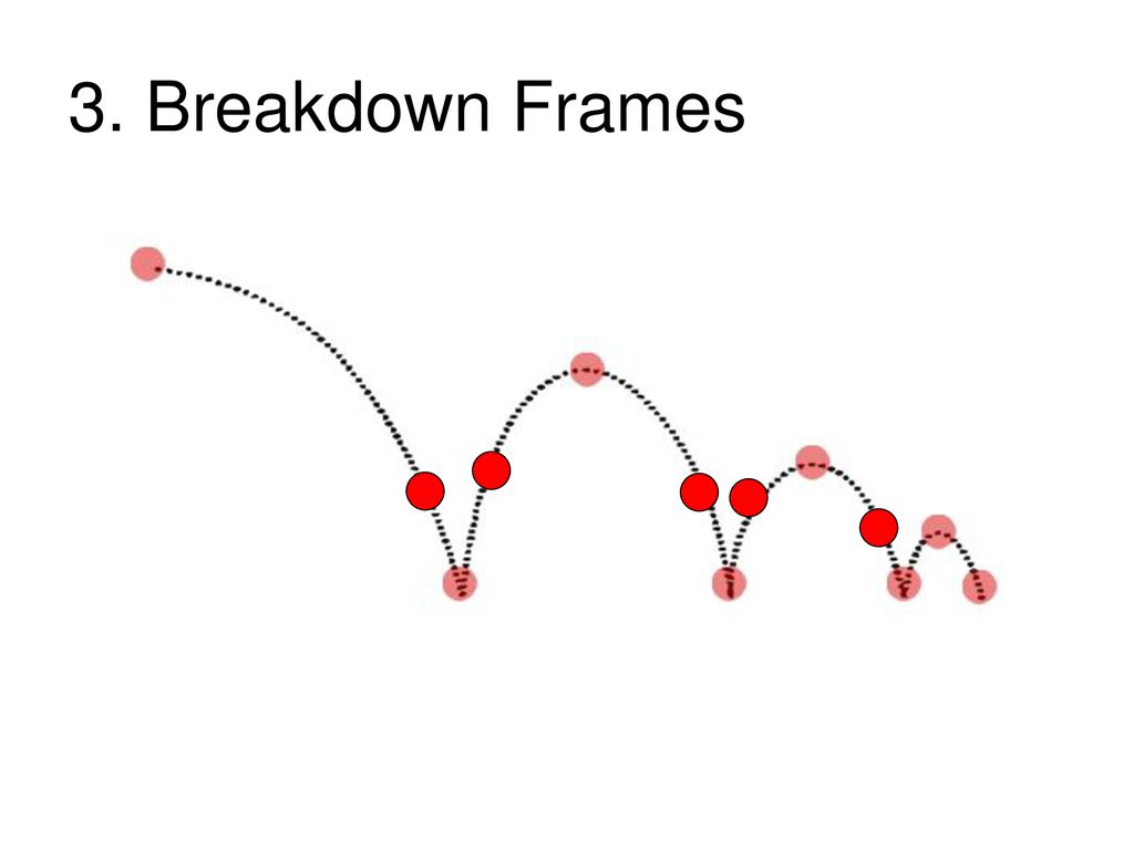 3. Breakdown Frames