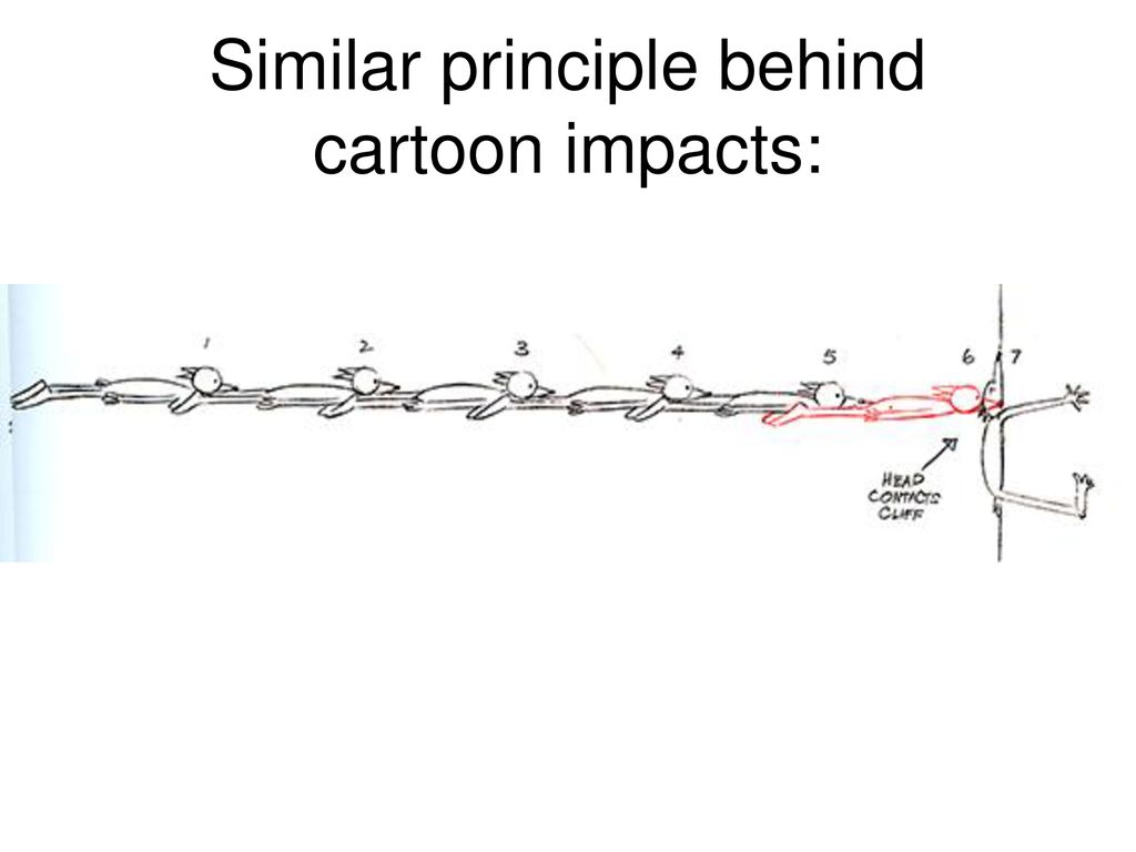 Similar principle behind cartoon impacts: