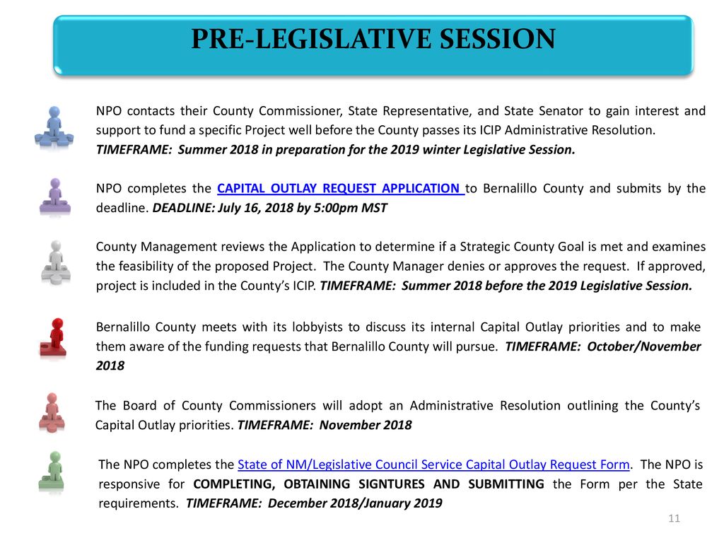 Hosted by Bernalillo County ppt download