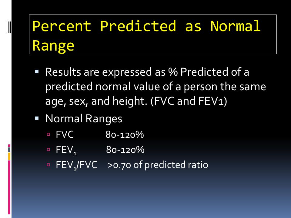 Percent Predicted as Normal Range