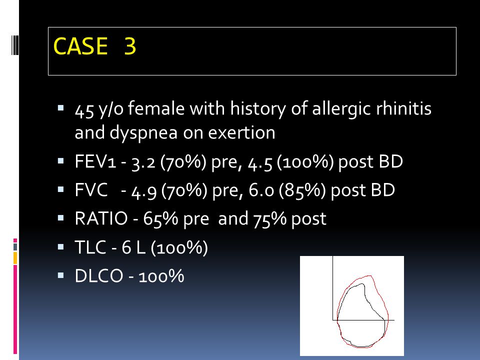 CASE 3 45 y/o female with history of allergic rhinitis and dyspnea on exertion. FEV (70%) pre, 4.5 (100%) post BD.