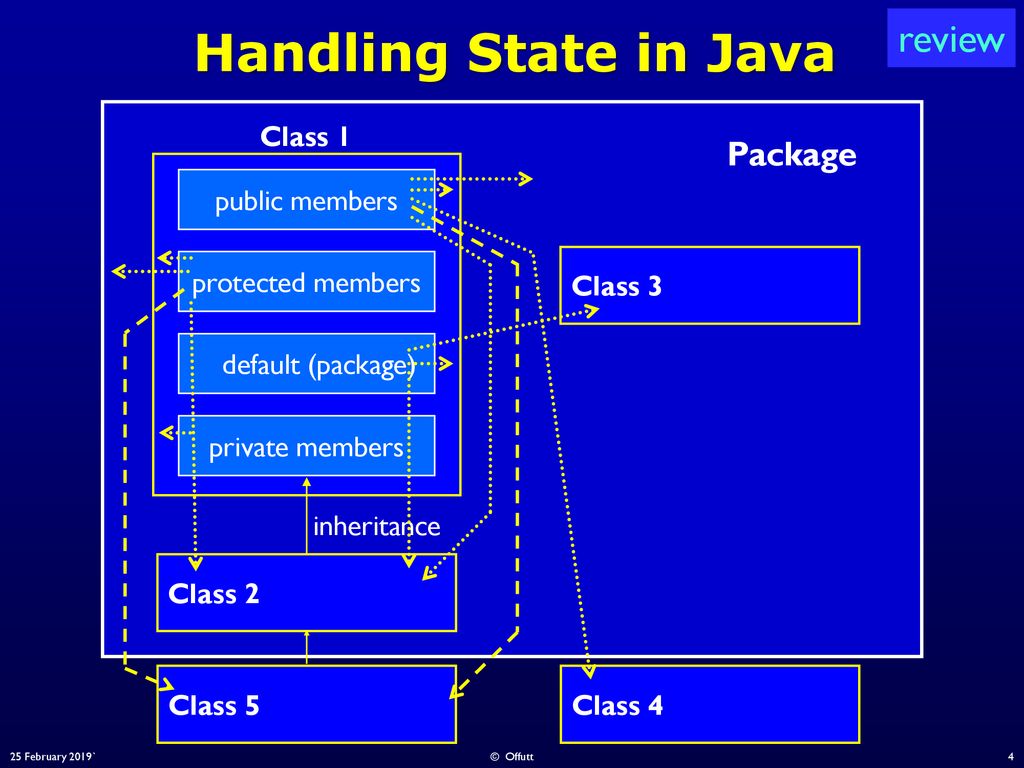 Scope and State Handling in Java Server Pages - ppt download