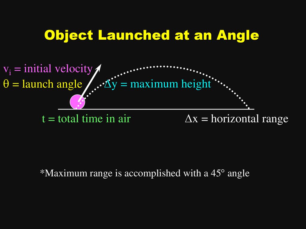Object Launched at an Angle