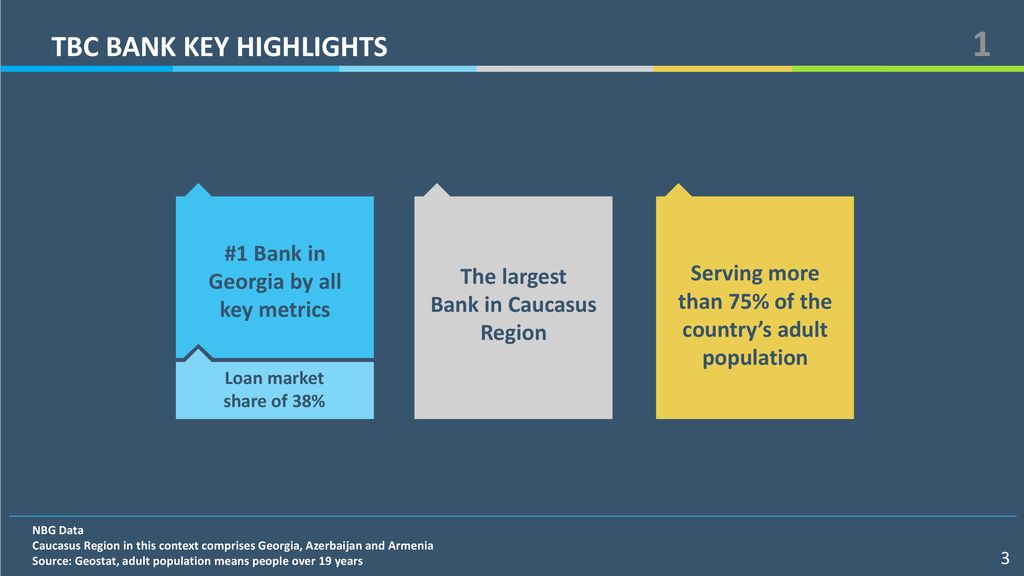Tbc Bank Georgian Austrian Business Forum 16 May Ppt Download