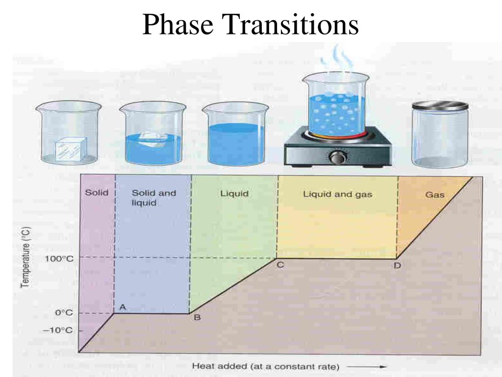GEU 0047 Meteorology Lecture 4 Moisture And Its Measurements Ppt geu-0047-meteorology-lecture-4-moisture-and-its-measurements-ppt
