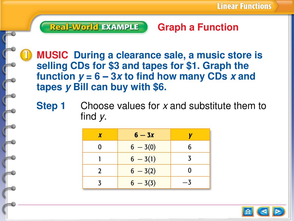 Step 1 Choose values for x and substitute them to find y.