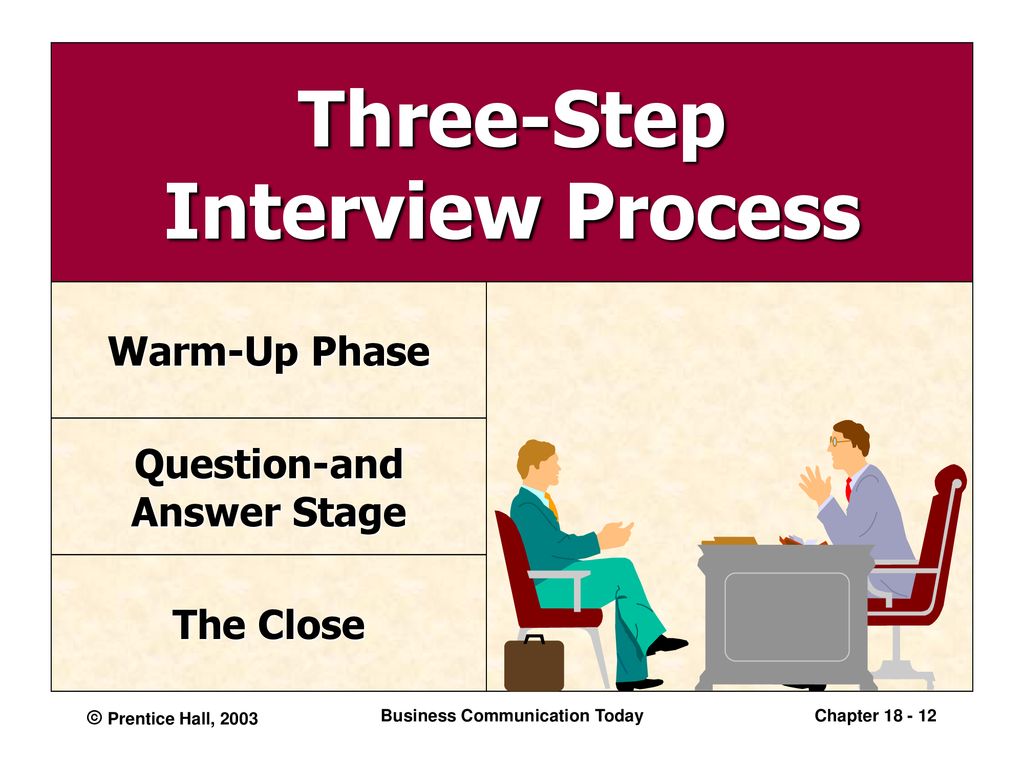 Interviewing for Employment and Following Up - ppt download