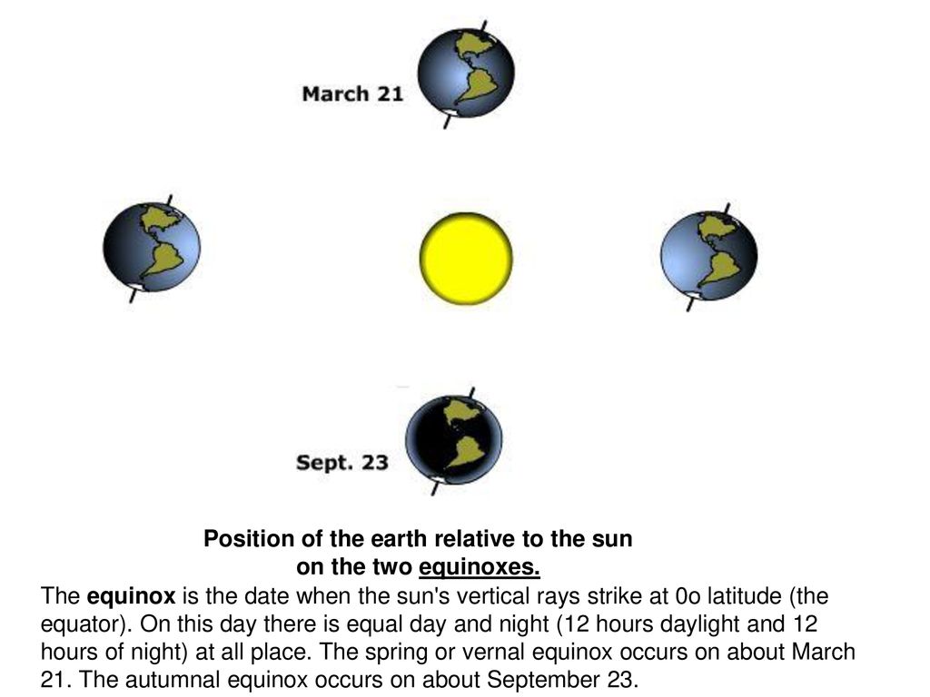 DAY and NIGHT. ppt download