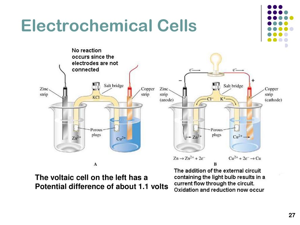 Their cell. Electrochemical Cell. Electrochemical Reactions. Electrochemical Cell PNG. Electrochemical potential.