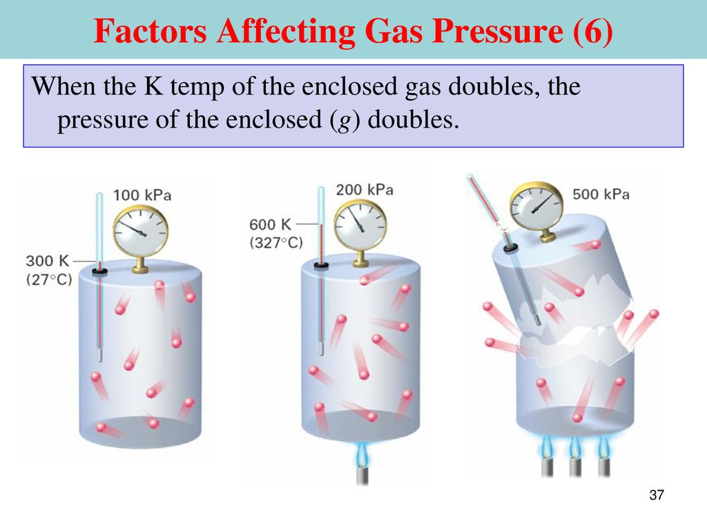 Chapter 14 The Behavior of Gases. - ppt download