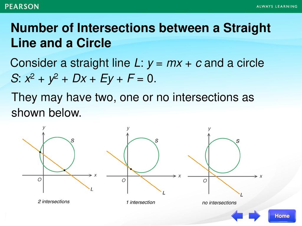 Number of Intersections between a Straight Line and a Circle