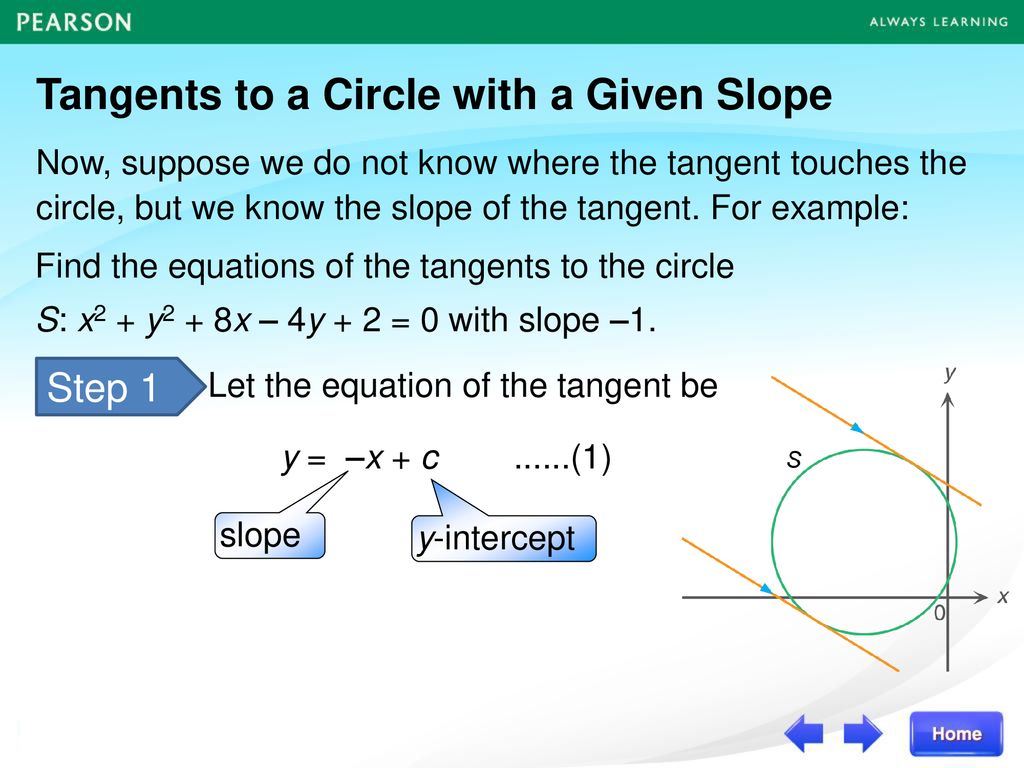 Tangents to a Circle with a Given Slope