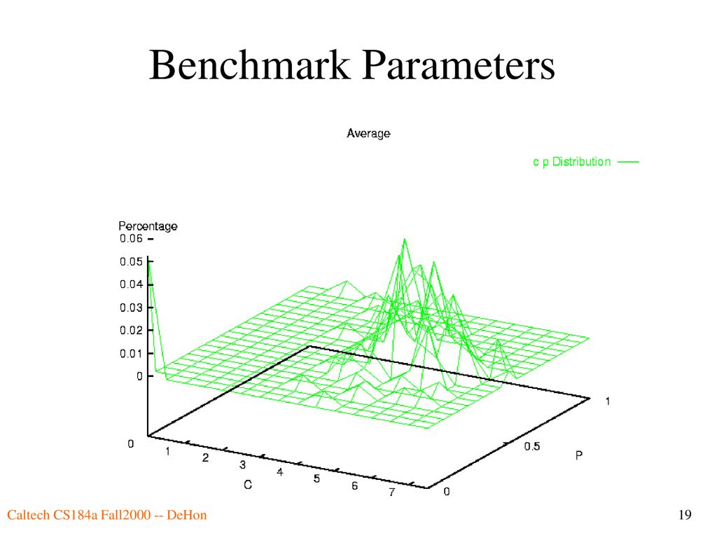 Benchmark Parameters Caltech CS184a Fall DeHon