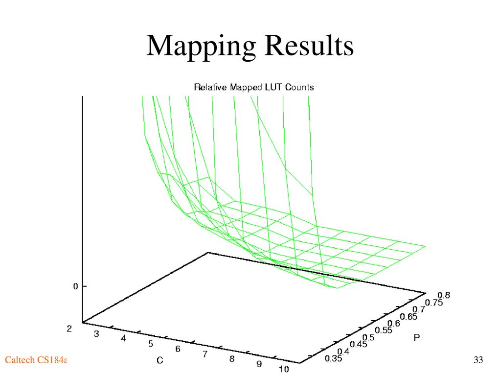 Mapping Results Caltech CS184a Fall DeHon