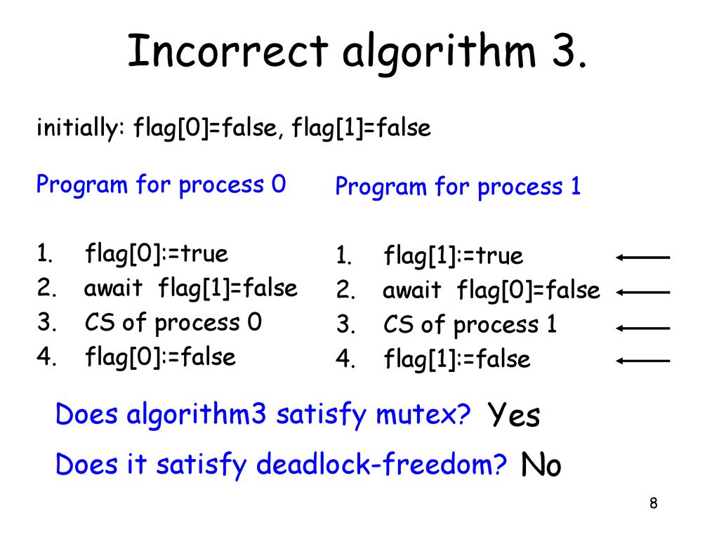 Multiprocessor Synchronization Algorithms ( ) - ppt download
