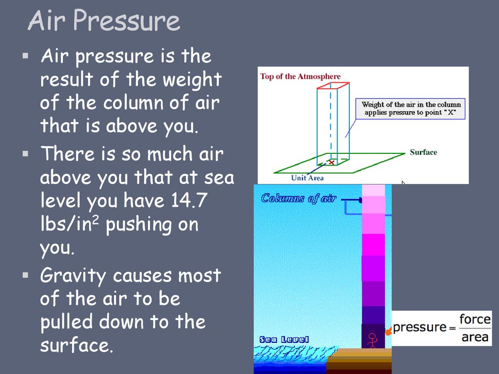How much air pressure is needed to push water up a column?