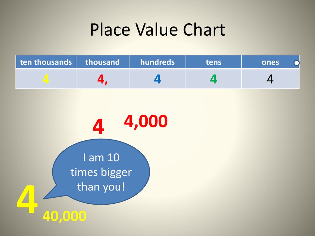 Ten Times As Much Of A Number Ppt Download ten-times-as-much-of-a-number-ppt-download