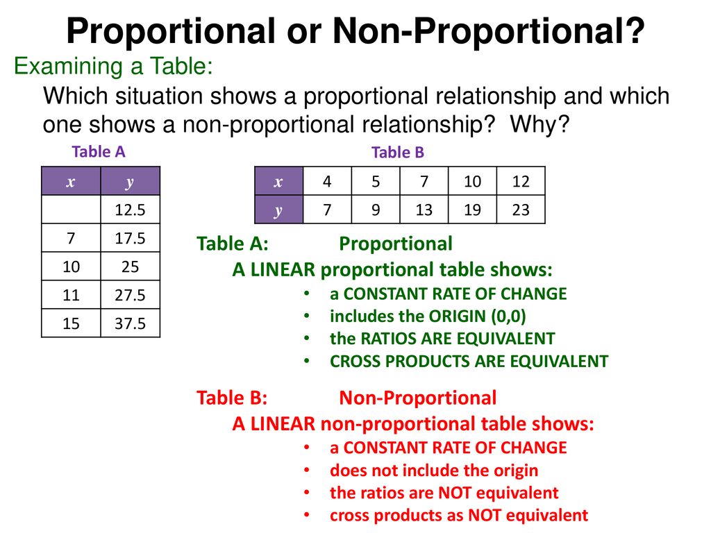 non proportional definition
