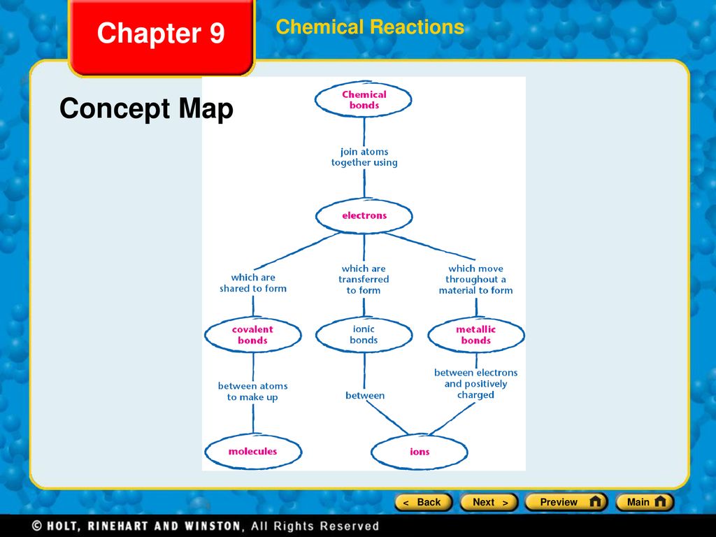 Chapter 9 Chemical Reactions Concept Map