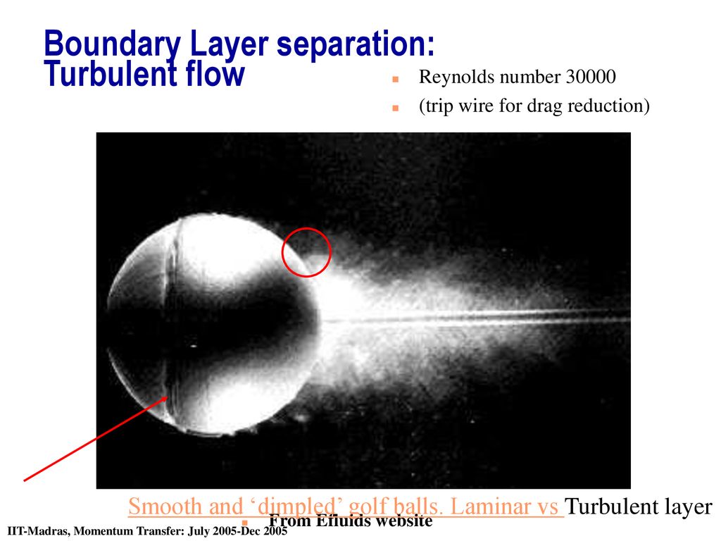 Turbulence: Examples Turbulence Boundary Layer Separations. - ppt download