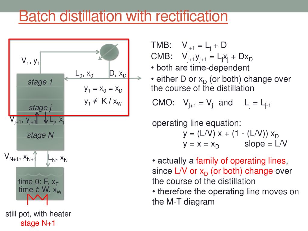 Separation Columns Distillation And Absorption Ppt Download