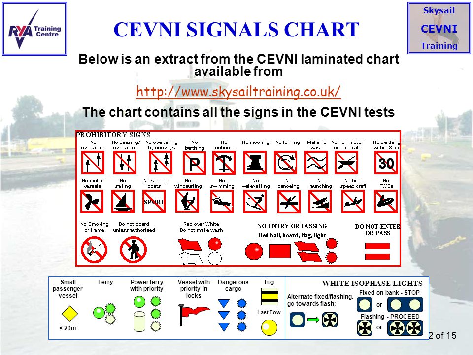 Cevni Signs Chart Pdf